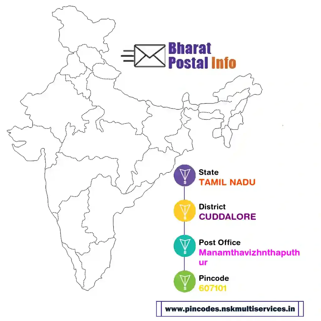 tamil nadu-cuddalore-manamthavizhnthaputhur-607101